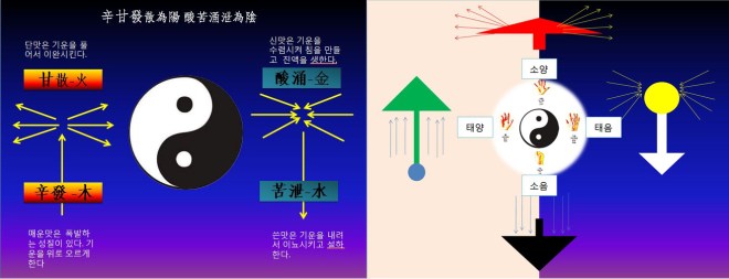 %ec%8b%a0%ea%b0%90%eb%b0%9c%ec%82%b0%ec%9c%84%ec%96%911