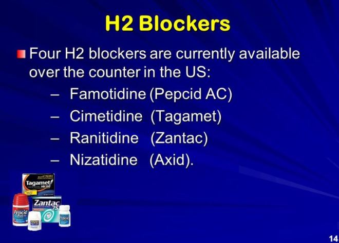 h2-blocker