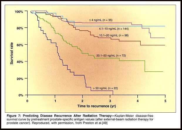 전립선암 3강. PSA 2400 상승했던 환자 이야기 – 전립선암 다발성 뼈전이&nbsp;환자