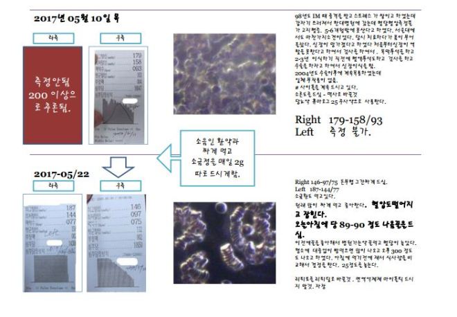 고려대강의록중